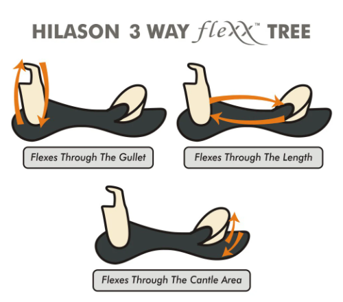 Hilason Saddle Gaited Flex Trail Saddle