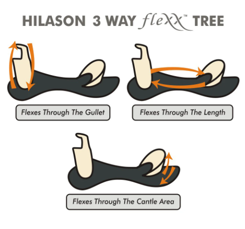 Hilason Western Flex Tree Barrel / Trail Saddle