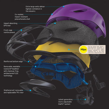 Troxel Terrain™ Horse Riding Helmet with Mips® Technology, Multi-Directional Impact Protection System